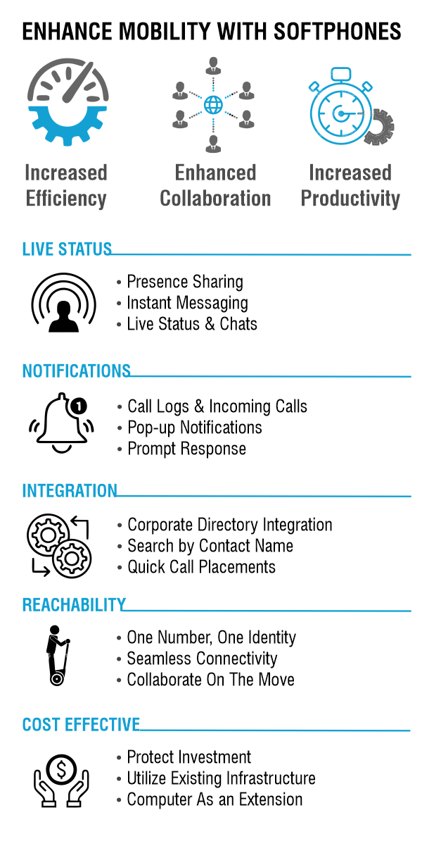 Matirx Softphone for UC solutions