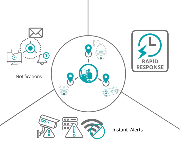 Real-time Notifications