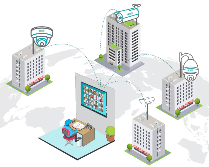 Centralized Monitoring