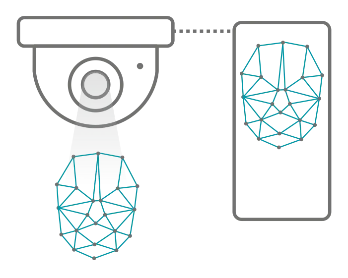 Deep Learning Technology with High-Speed Recognition