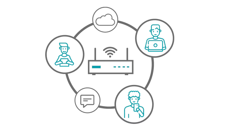 Least Cost Routing