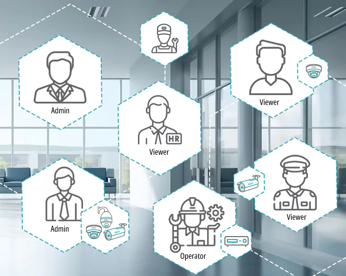 User Defined Roles and Rights